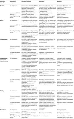 Evaluation of a Sexual Transmitted Infection Prevention Program Among University Students in Beira City Central Mozambique: A Study Protocol